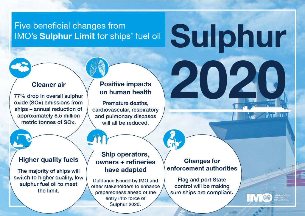 5 beneficial changes - Sulphur 2020 - infographic - final1024_1