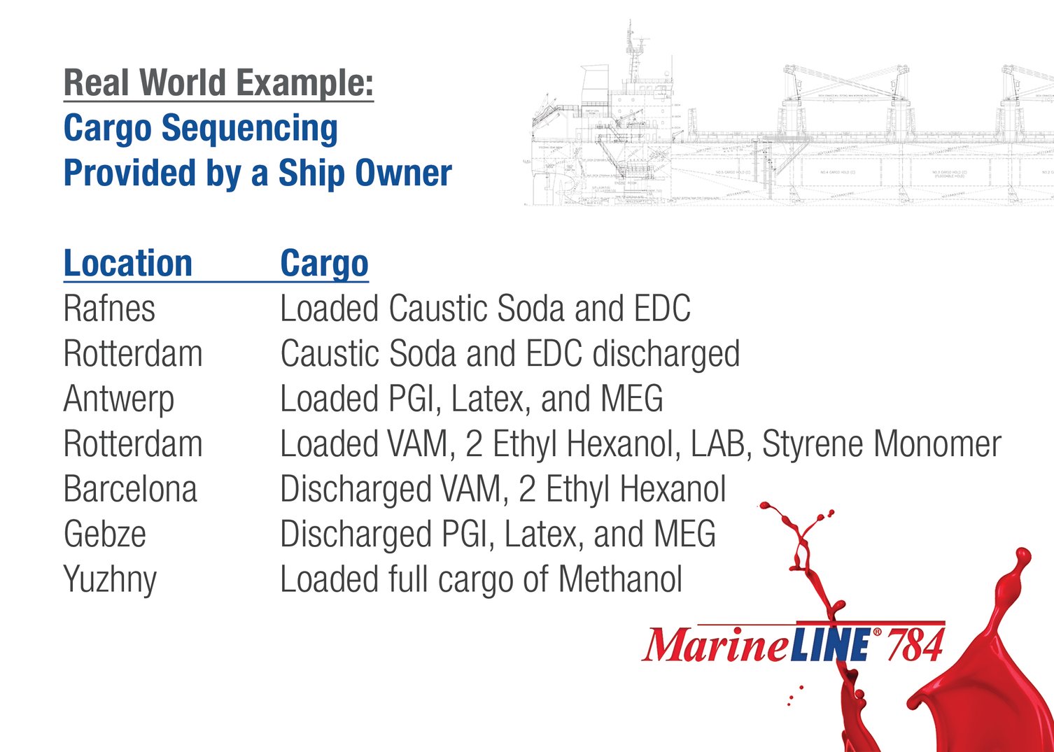 Cargo Sequencing