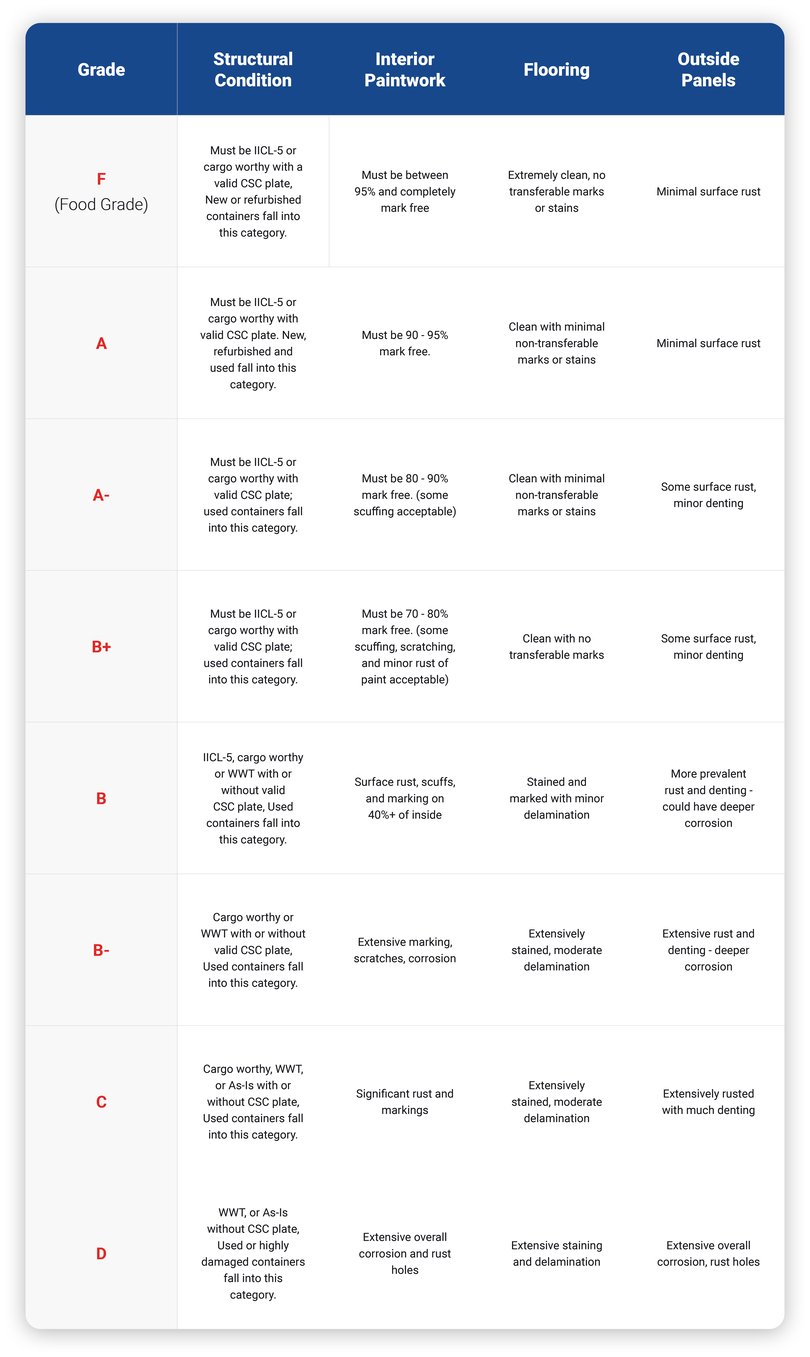 Chart-1