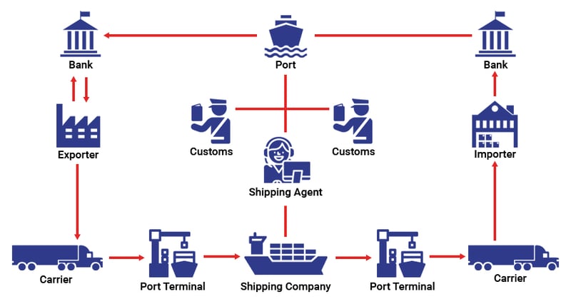 apc-shipping-graphic