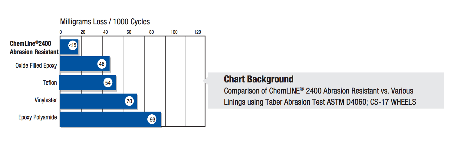 chemline-2400-resistance-chart