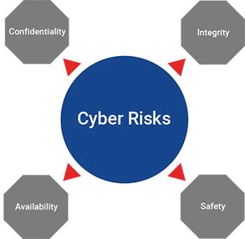 cyber-risks
