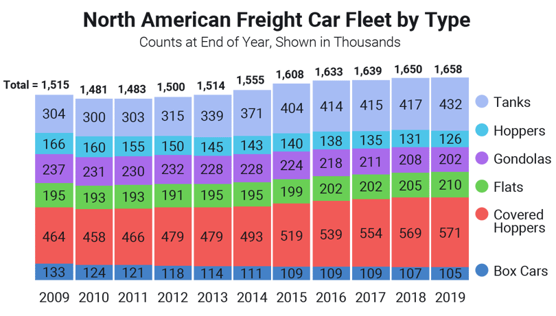 fleet-chart