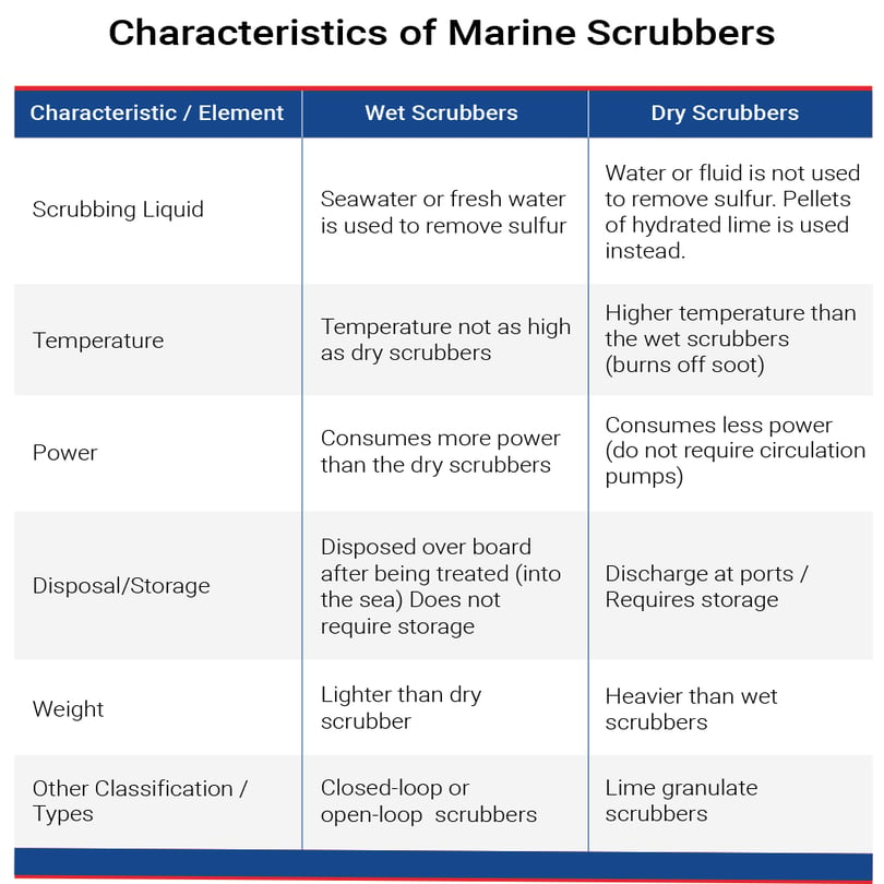 marine-scrubbers-chart-v2