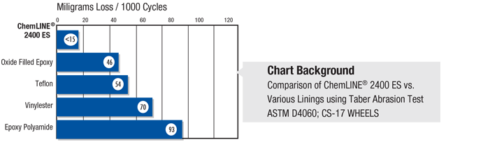 ChemLine_2400 ES chart