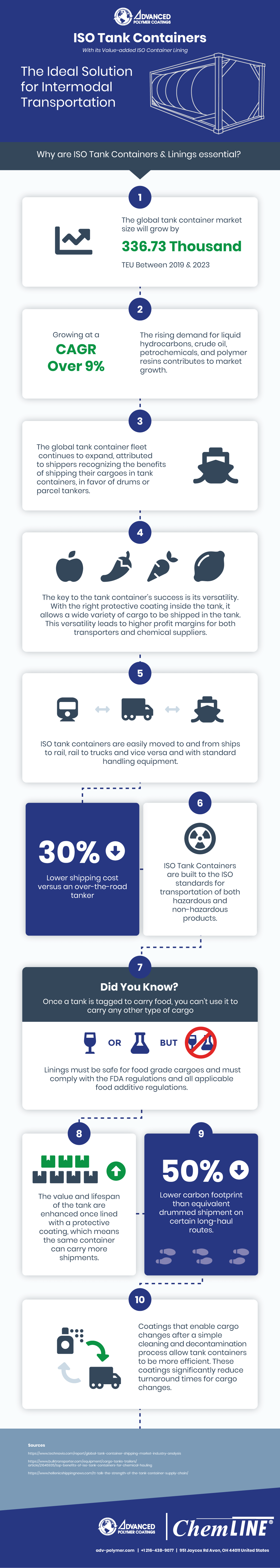 apc-iso-container-infographic compressed