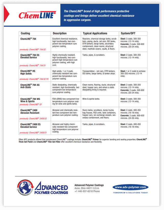 ChemLINE® Industrial Coatings Advanced Polymer Coatings